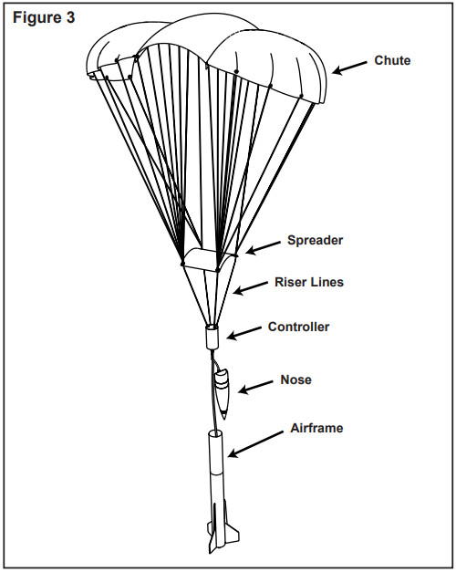 ApoGEE COMPONENTS 09215 Experimental Gliding Parachute - Figure 3