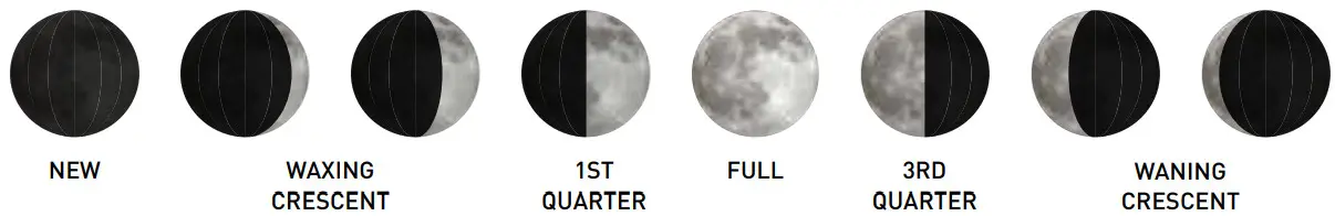 ACURITE 06105 Atlas High Definition Display Weather Sensor - icon 3