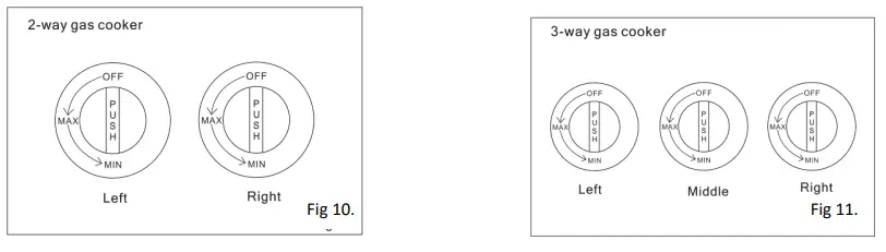BORMANN-BLG2800-Gas-Stove-Instruction-fig-13