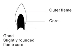 BORMANN-BLG2800-Gas-Stove-Instruction-fig-19