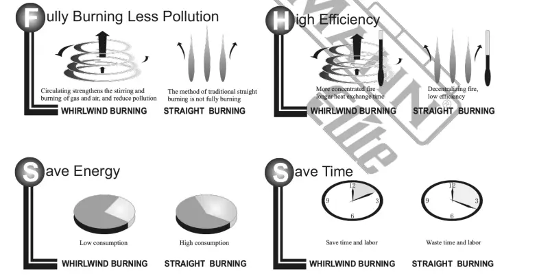 BORMANN-BLG2800-Gas-Stove-Instruction-fig-3