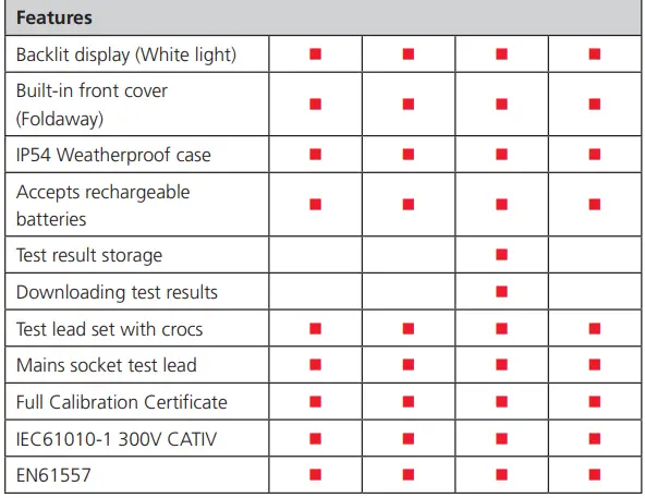 Megger LTW300 2 Wire Loop Impedance Testers-fig3