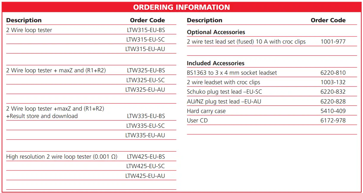 Megger LTW300 2 Wire Loop Impedance Testers-fig4