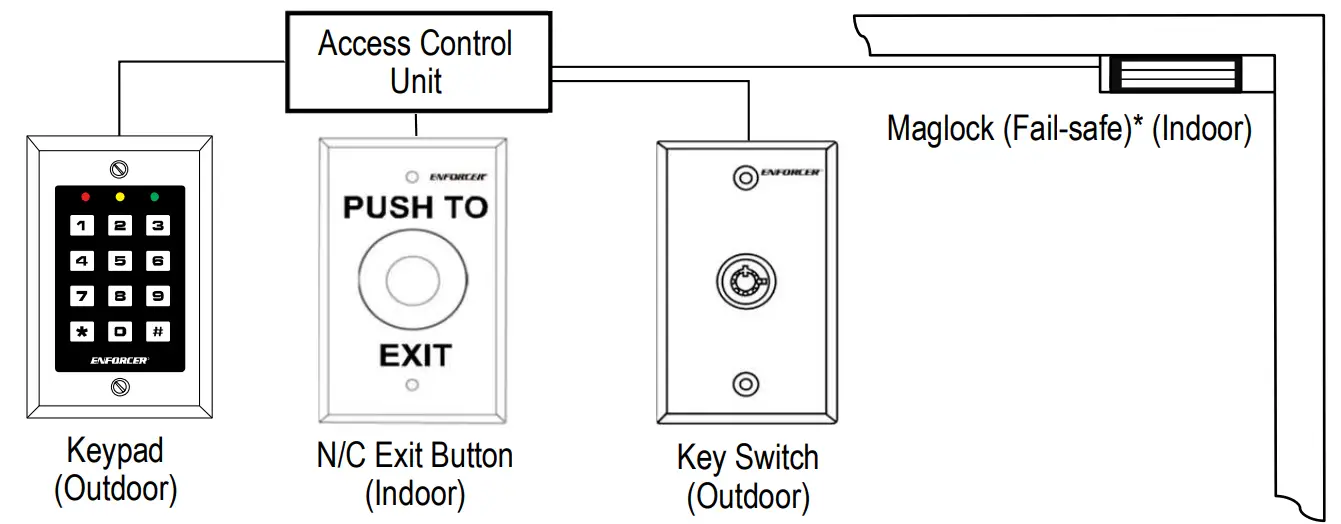 SECO LARM Electromagnetic Locks fig 19