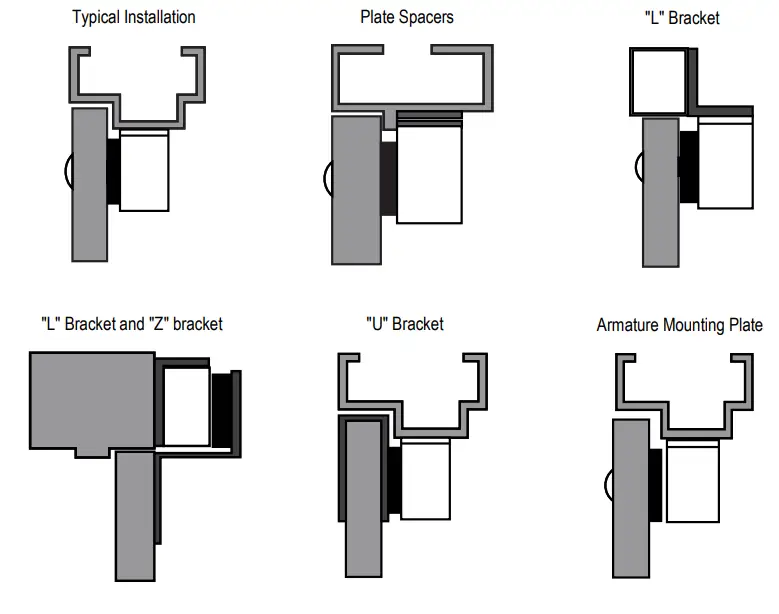 SECO LARM Electromagnetic Locks fig 2