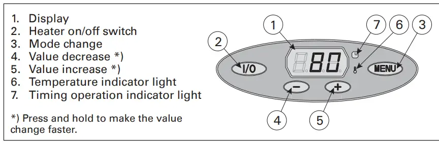 HARVIA-PI70-Electric-Sauna-Heater-fig 2