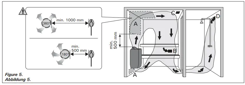 HARVIA-PI70-Electric-Sauna-Heater-fig 6
