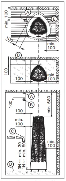 HARVIA-PI70-Electric-Sauna-Heater-fig 7