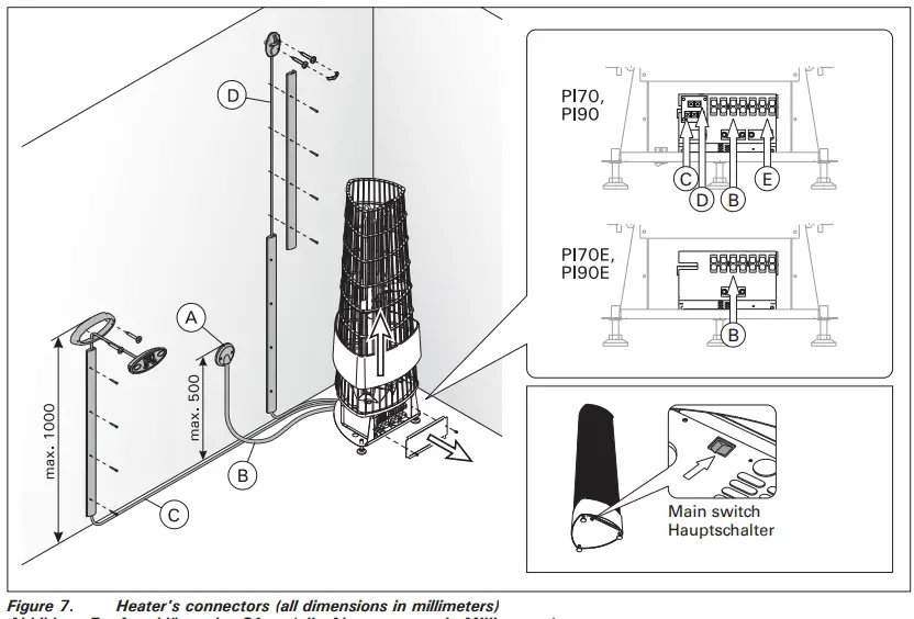 HARVIA-PI70-Electric-Sauna-Heater-fig 8