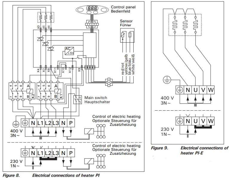 HARVIA-PI70-Electric-Sauna-Heater-fig 9