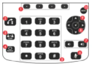 Polycom Q8YELYYM51ZD SoundStation Duo Conference Phone - Keypad