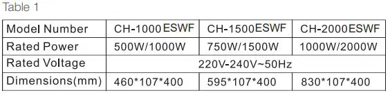 Cooper Hunter CH-1000 ESWF Electric Convector with Electronic and Wi-Fi Control Instruction Manual - TECHNICAL CHARACTERISTICS