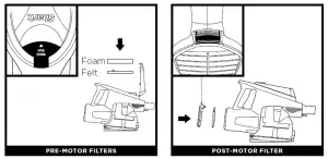 Shark Rocket HV300/CS100 Series Ultra-Light Corded Stick Vacuum User Manual