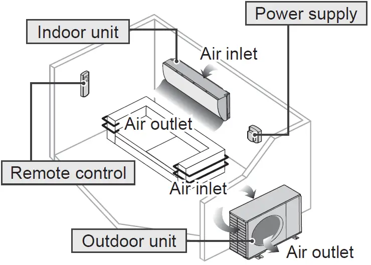 Panasoni NZ25YKE Air Conditioner 06
