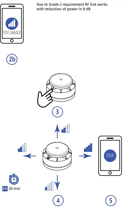 U-PROX Wireless Optical Smoke Alarm - fIG2