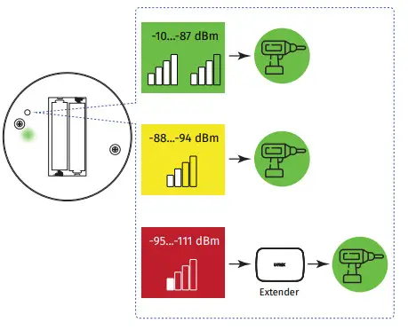 U-PROX Wireless Optical Smoke Alarm - fIG3
