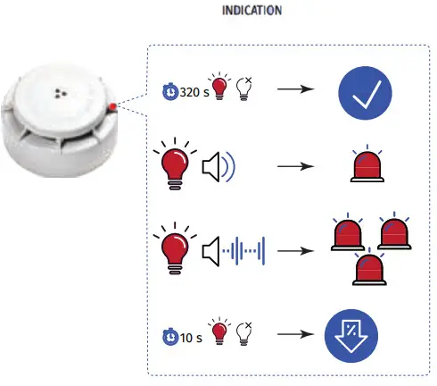 U-PROX Wireless Optical Smoke Alarm - fIG6