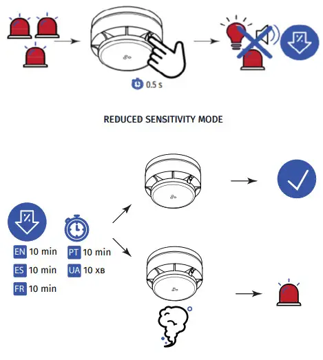 U-PROX Wireless Optical Smoke Alarm - fIG9