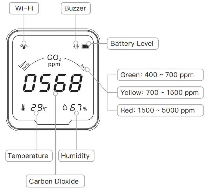 Moer 3 In 1 Carbon Dioxide Air Quality Monitor Detector - Figure 1