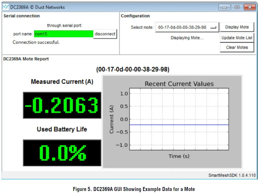 LINEAR-TECHNOLOGY-DC2369A-Low-Power-Wireless-Current-Sense-F IG-4