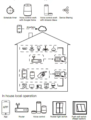 MOES-MS-104B-Smart-Lighting-Controller-2