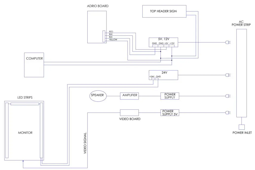BlackOUT BO 46 1000 Arcade Game - Distribution Diagram