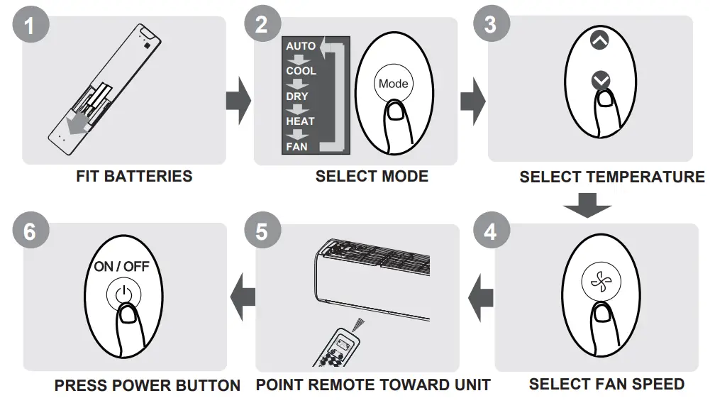 KLiMAiRE KSIV Series Remote Controller - Fig 1