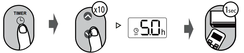 KLiMAiRE KSIV Series Remote Controller - Fig 13