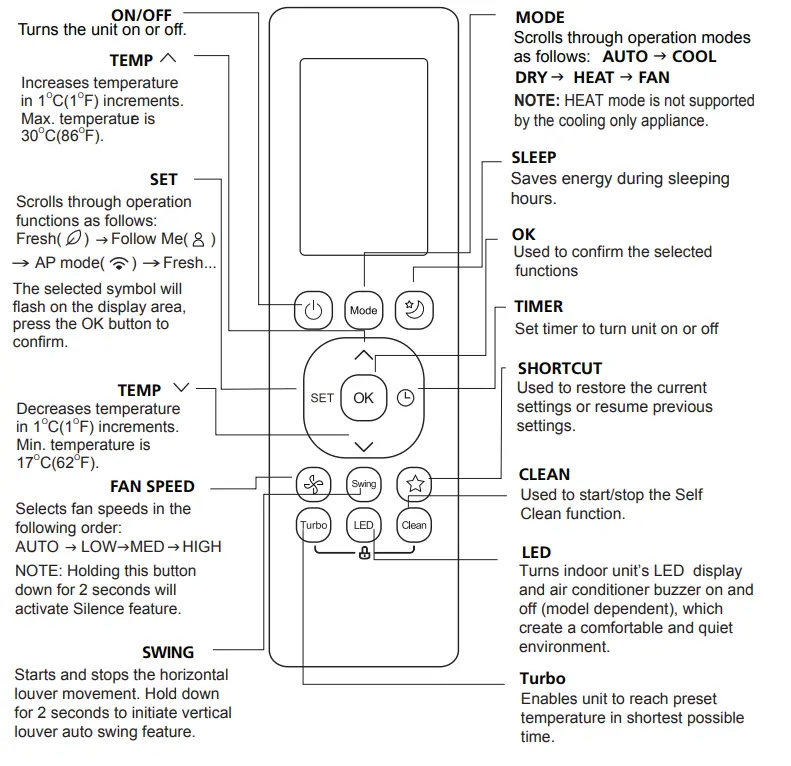 KLiMAiRE KSIV Series Remote Controller - Fig 3