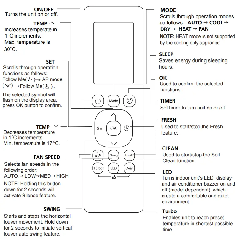 KLiMAiRE KSIV Series Remote Controller - Fig 4