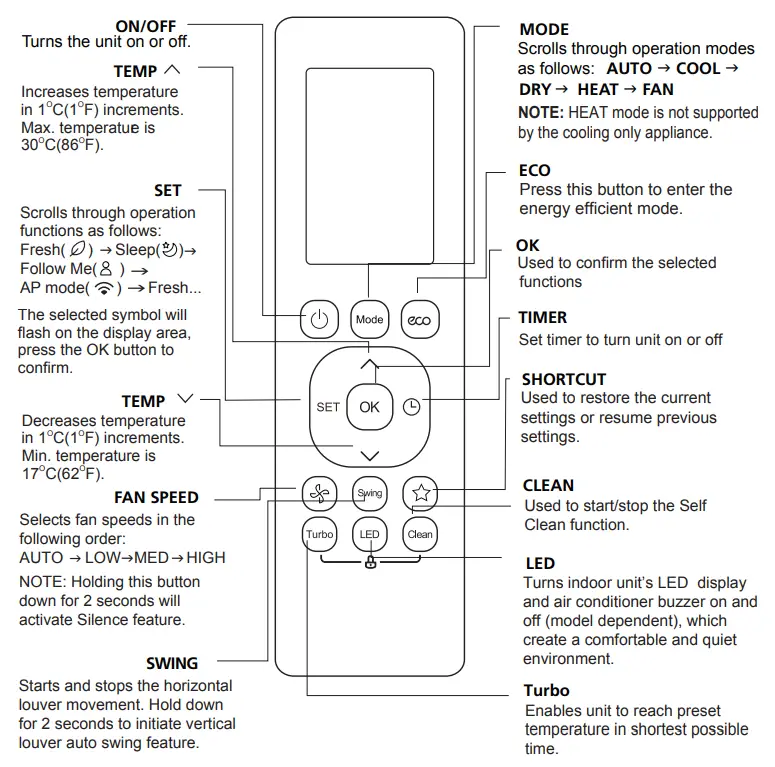 KLiMAiRE KSIV Series Remote Controller - Fig 5