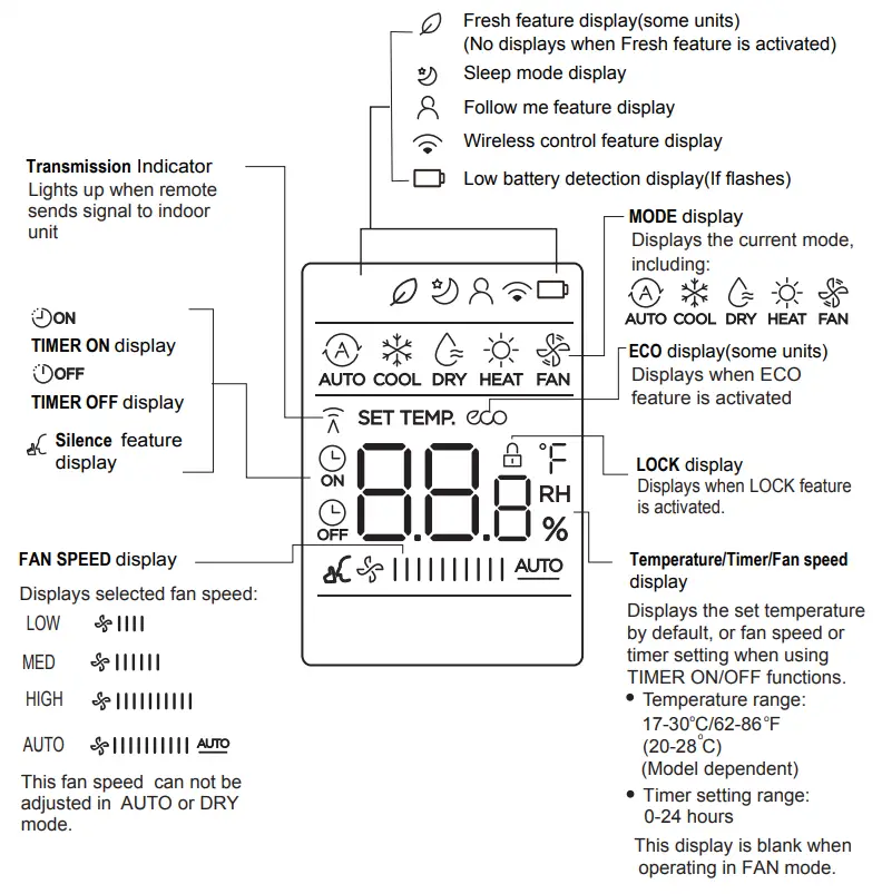 KLiMAiRE KSIV Series Remote Controller - Fig 6