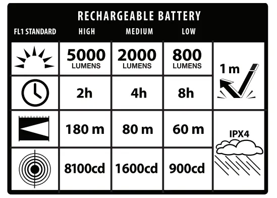 Infinity X1 5000 Lumen Dual-Core Flashlight with Hybrid Power 1