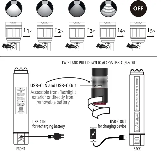 Infinity X1 5000 Lumen Dual-Core Flashlight with Hybrid Power 3