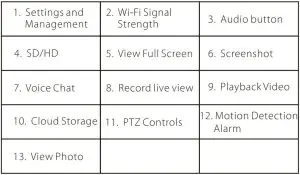 FIG 10 Wi-Fi Camera Functions