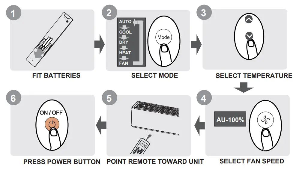 ACiQ-RG10L2-Remote-Controller-fig-1