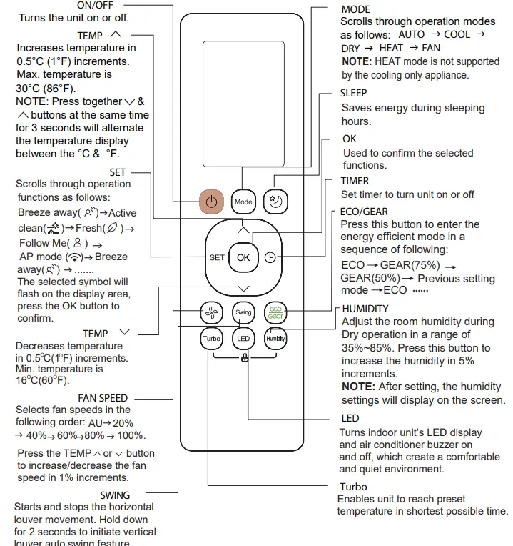 ACiQ-RG10L2-Remote-Controller-fig-3