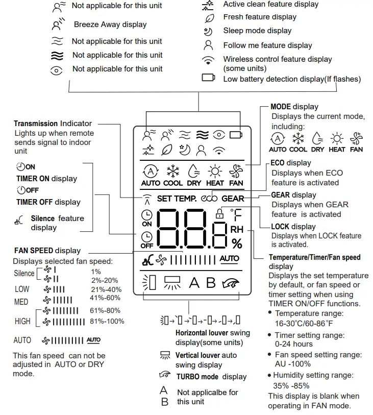 ACiQ-RG10L2-Remote-Controller-fig-4