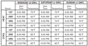 White-Rodgers Single Stage Thermostat Manual P210 [5-1-1 Day]