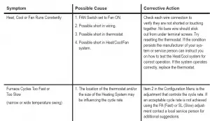 White-Rodgers Single Stage Thermostat Manual P210 [5-1-1 Day]