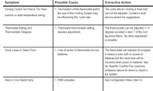 White-Rodgers Single Stage Thermostat Manual P210 [5-1-1 Day]