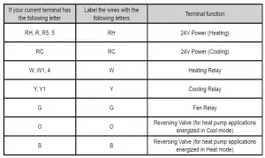 White-Rodgers Single Stage Thermostat Manual P210 [5-1-1 Day]
