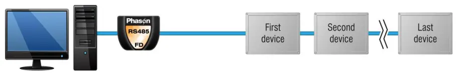 Phason RS485-FD Converter - channel systems