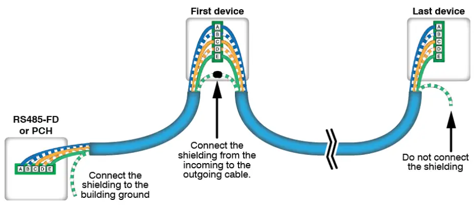 Phason RS485-FD Converter - shielded cable