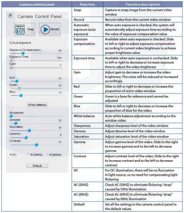 euromex-VC.3034-HD-Autofocus-Camera-FIG-7