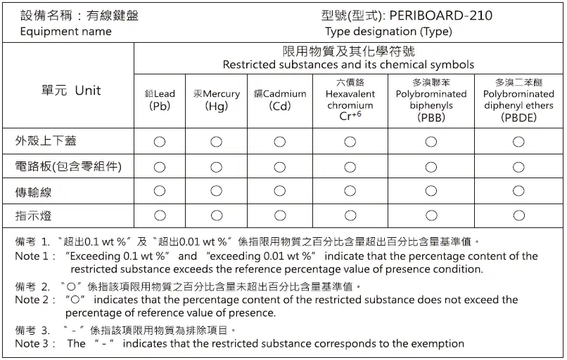 Perixx PERIBOARD-210 Full Size Wired Keyboard 06