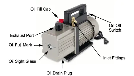 Automotive Air Conditioning Manifold Gauge Sets - 3