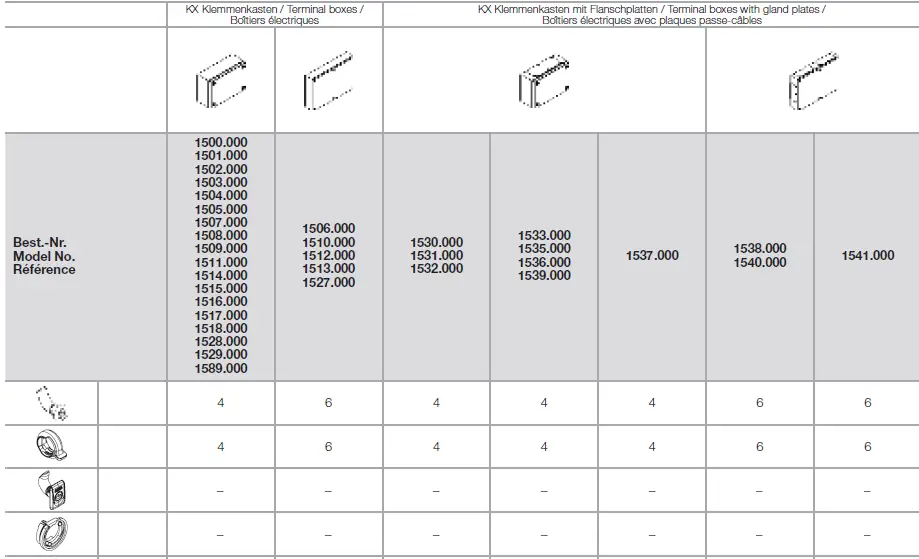 Rittal-KX-1500-000-KX-Small-Enclosures-Sheet-Steel-10