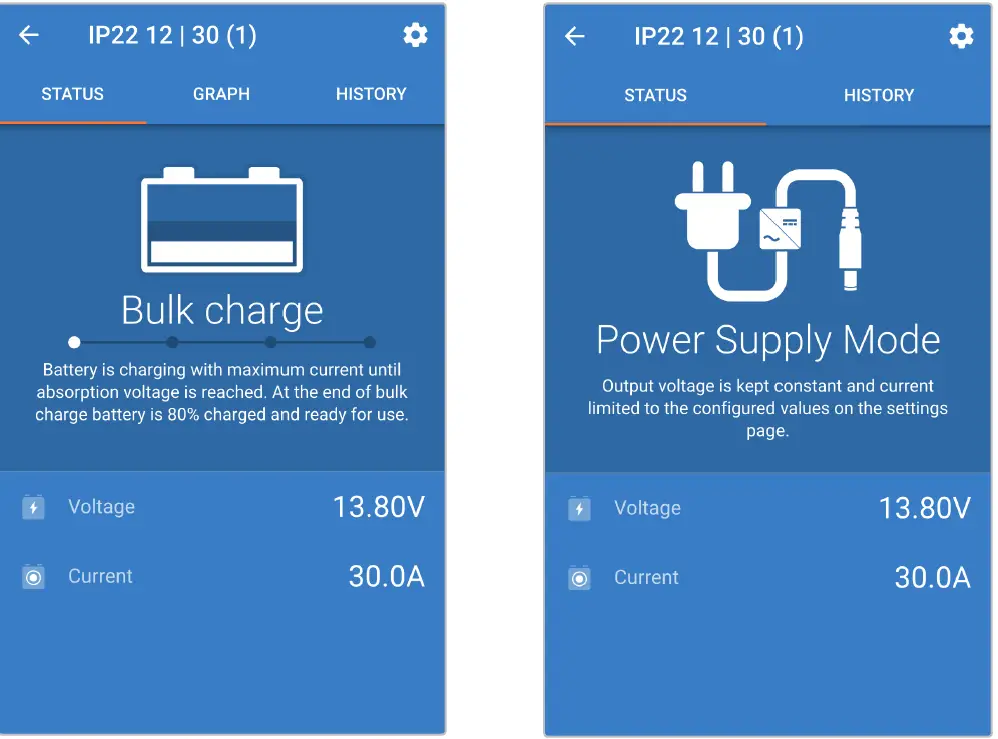 victron energy Blue IP22 15A Battery Charger Kit 23