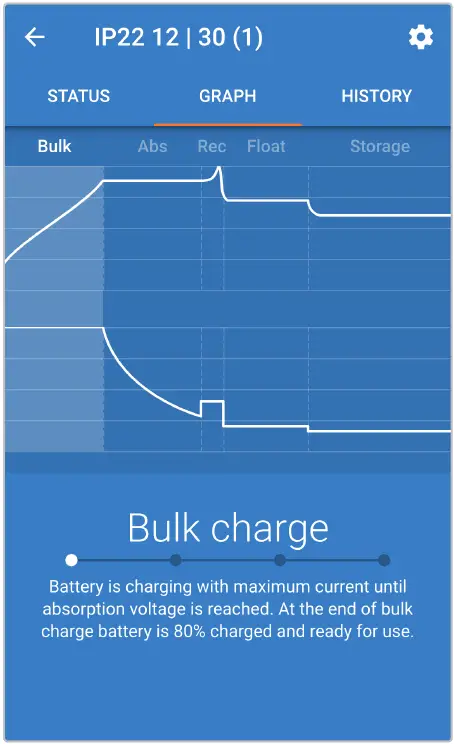 victron energy Blue IP22 15A Battery Charger Kit 25